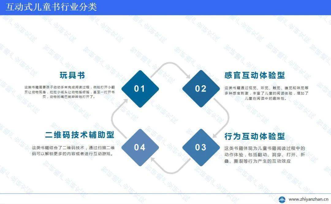 业市场调研及投资前景分析报告PP电子中国互动式儿童书行