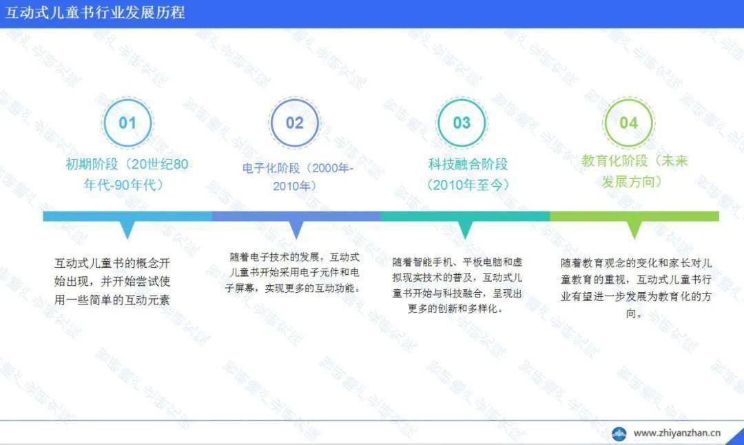 业市场调研及投资前景分析报告PP电子中国互动式儿童书行(图2)