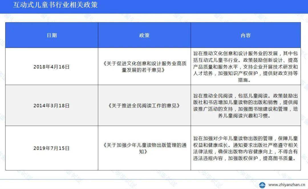 业市场调研及投资前景分析报告PP电子中国互动式儿童书行(图4)