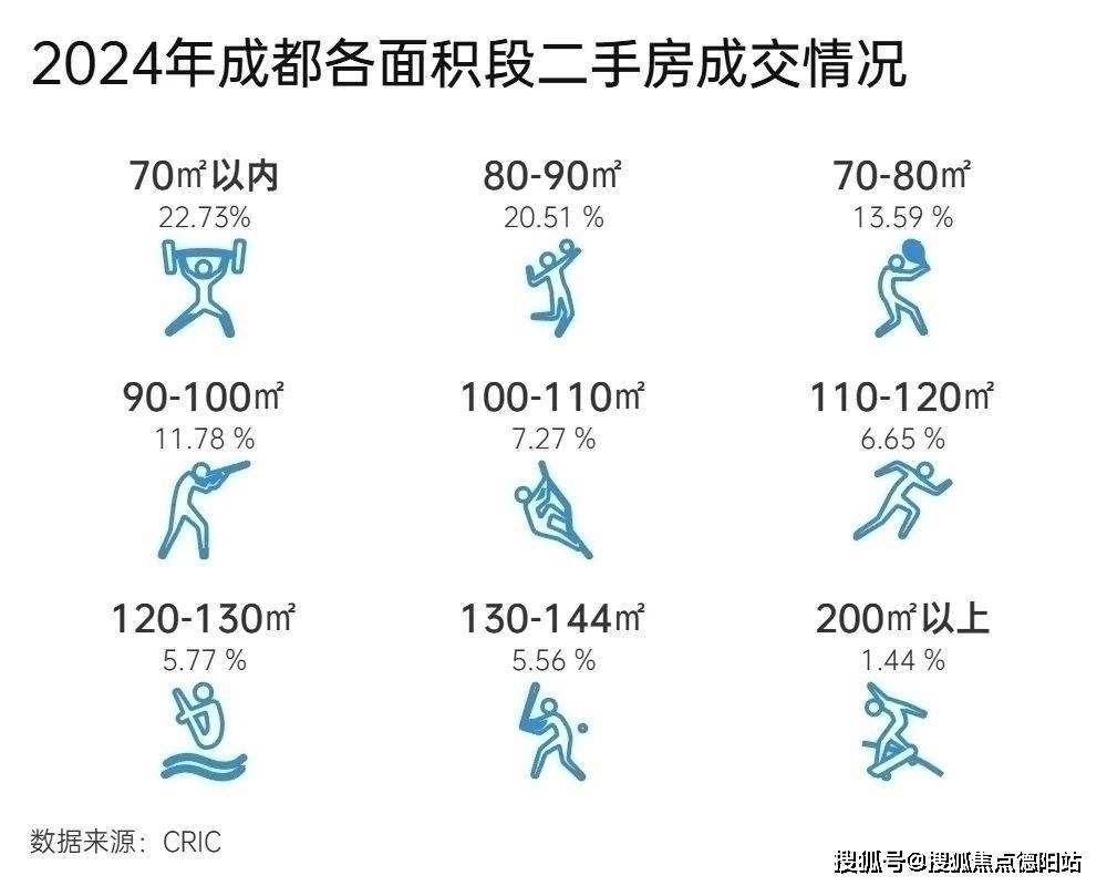 2024成都新房二手房成交情况及2025年新房走势】PP电子试玩成都雍景·白鹭湾售楼处_一键预约看房【(图2)