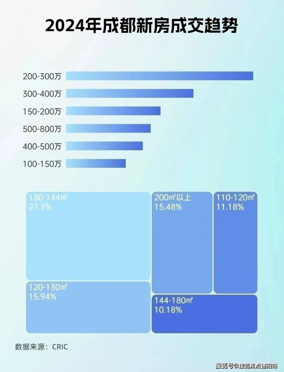 2024成都新房二手房成交情况及2025年新房走势】PP电子试玩成都雍景·白鹭湾售楼处_一键预约看房【(图3)